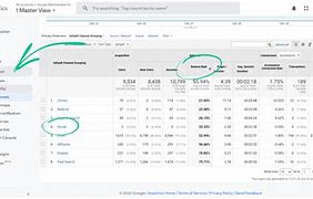 Bouncemediagroup.com social stats